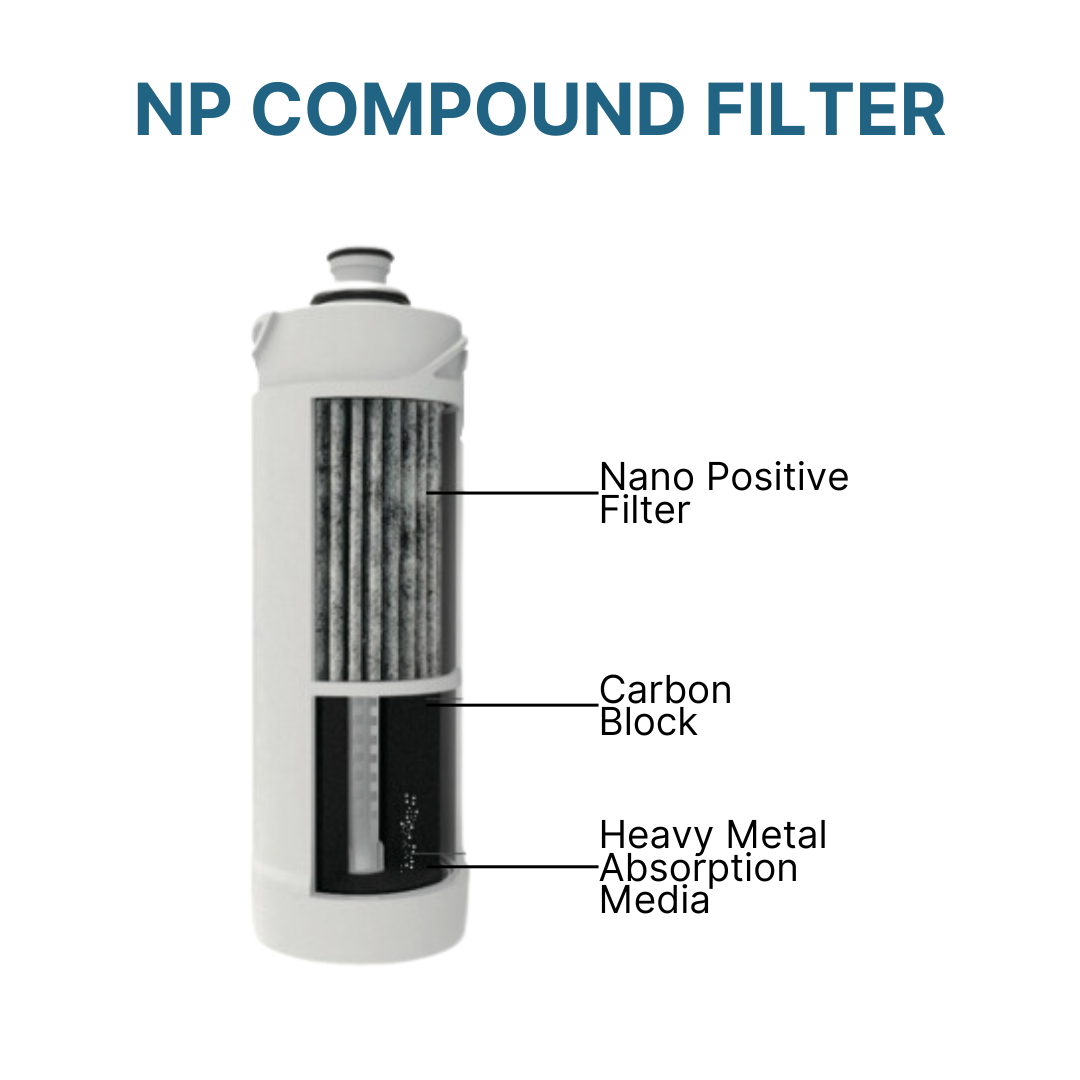 SFlux Filters