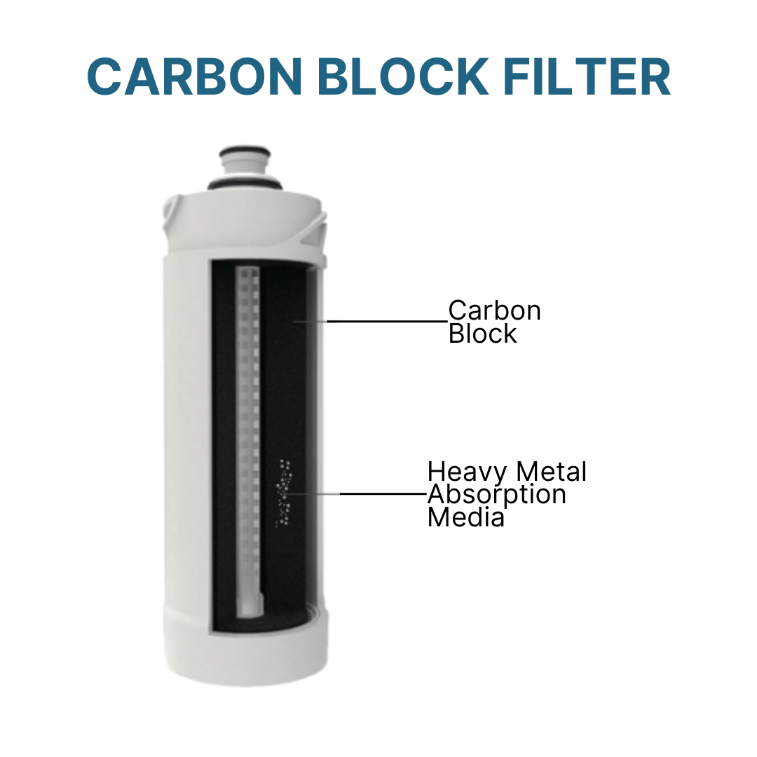 SFlux Filters